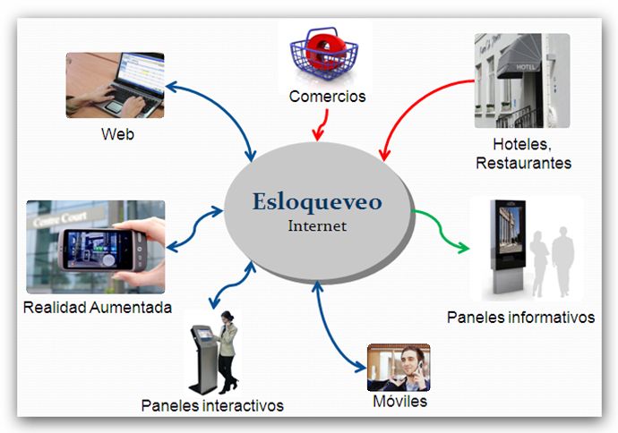 Plataforma esloqueveo.com Plataforma esloqueveo.com